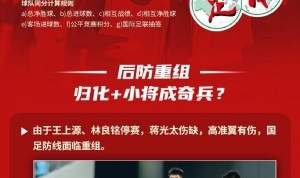 官方网站-足球报作图解读国足形势：若赢球保留直通希望，若输球则无缘直通