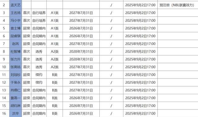 华体会体育注册-四川活过来了！压哨注册延续参赛权，期待渡过难关！