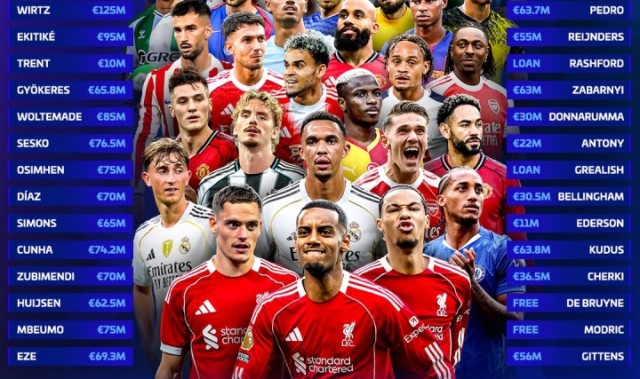 官方网站-创造历史😱足坛夏季转会窗总支出102.3亿欧 刷新单窗口最高纪录